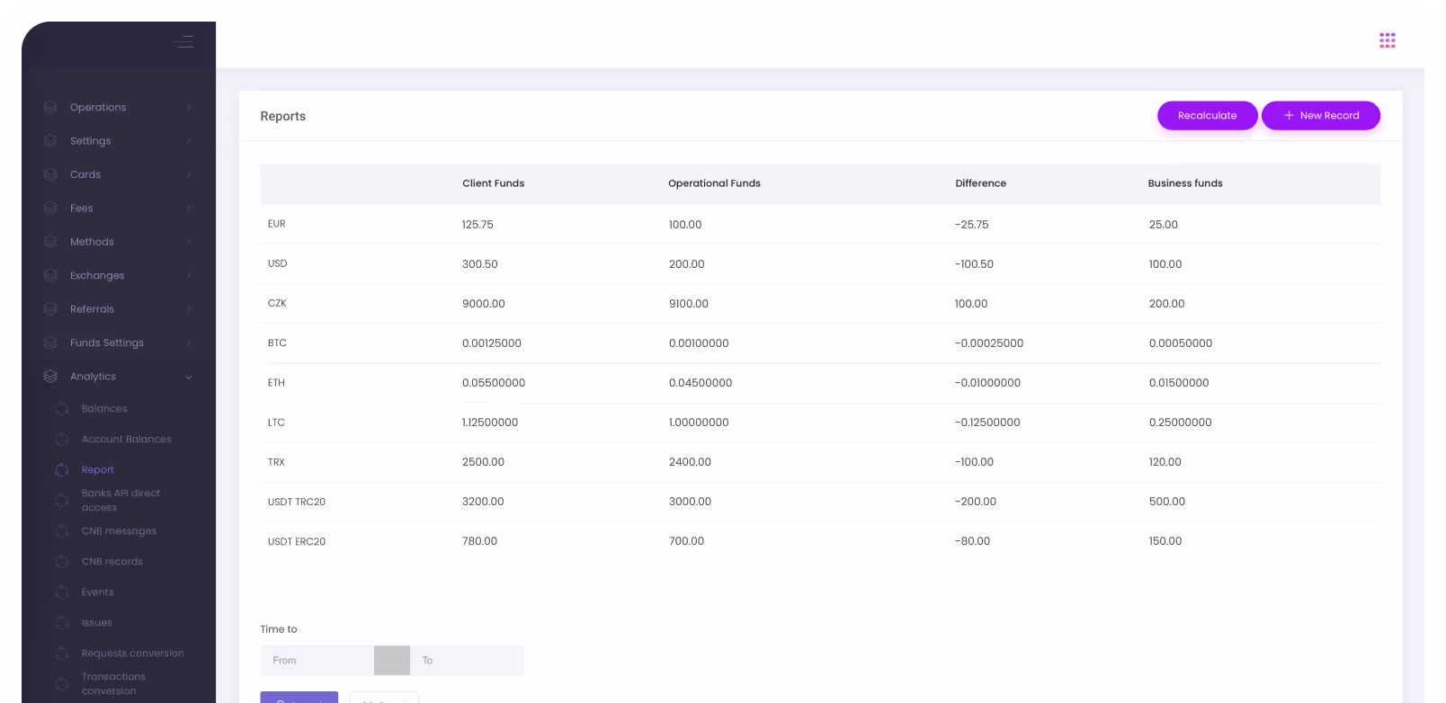Banking reporting system